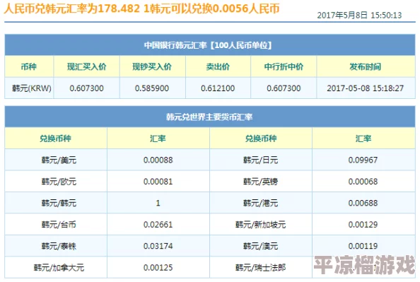 5亿韩元等于多少人民币汇率波动影响较大需实时查询参考当前汇率约合人民币260万